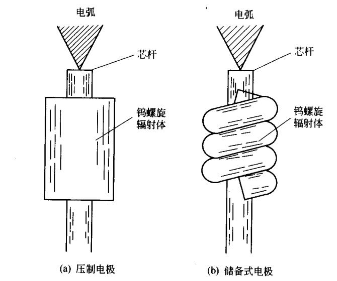 高压汞灯电极结构